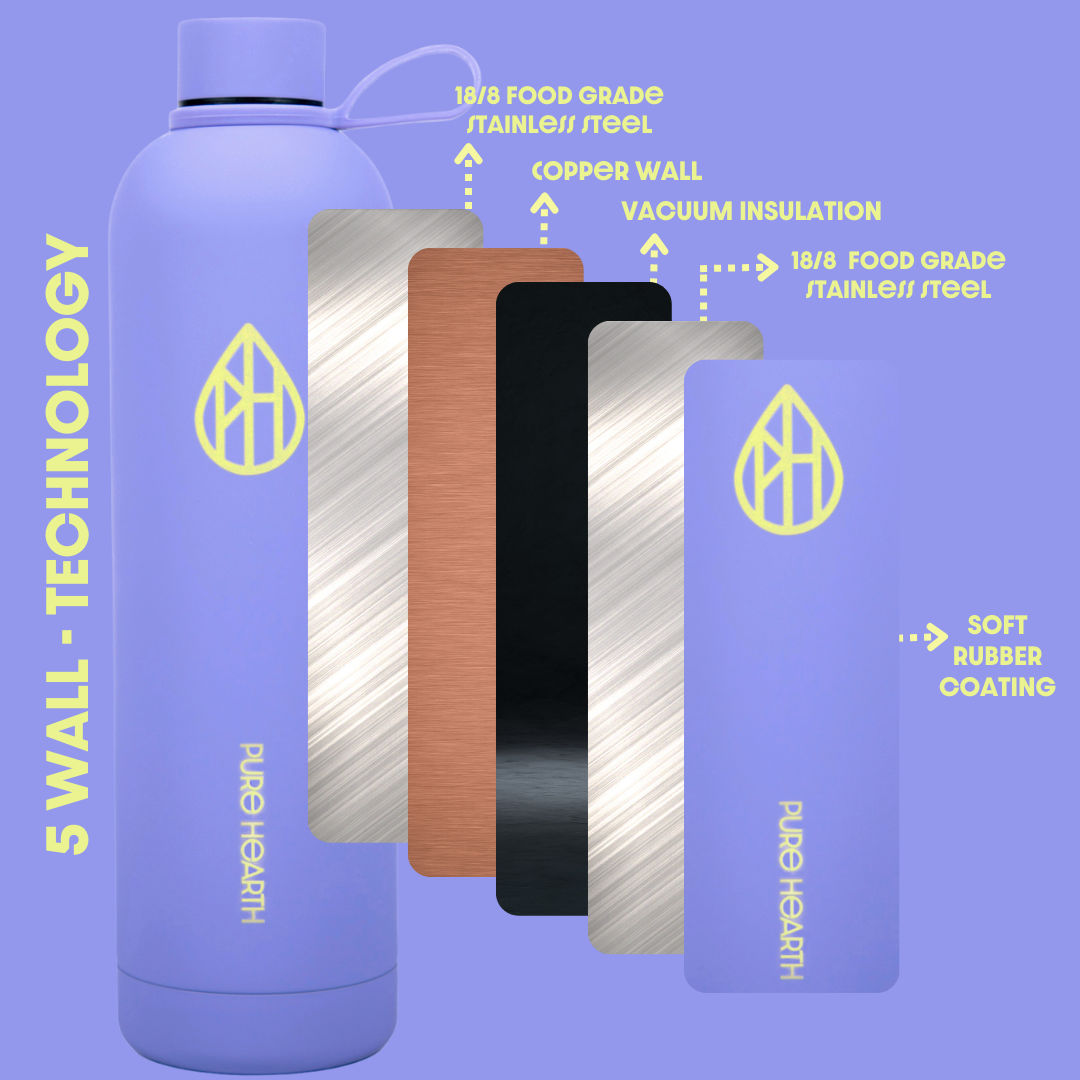 Botella térmica EverLast